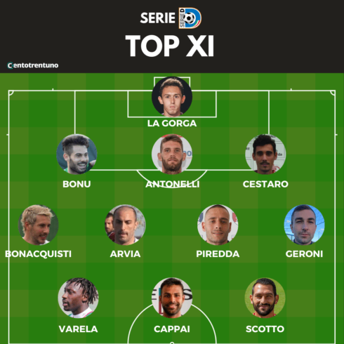 TopXI-SerieD-Centotrentuno
