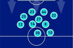 Posizione media Cagliari con la Roma