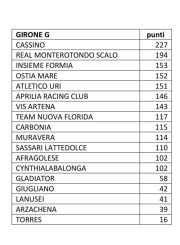 SerieD-GiovaniDValore-Torres