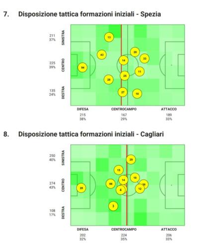 cagliari-spezia-opta