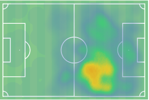La HeatMap di Colombo nell'ultimo anno di Serie A in prestito al Lecce