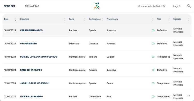 Contratti-Depositati-Serie-B-Pereiro-Ternana