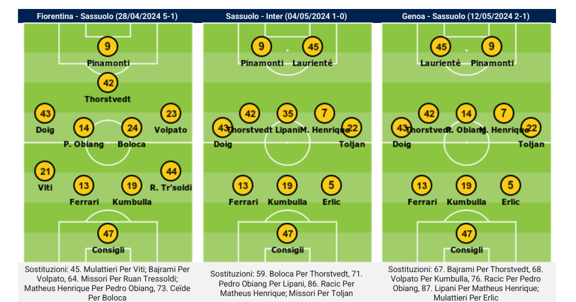 Le ultime tre formazioni scelte da Ballardini per il suo Sassuolo in Serie A